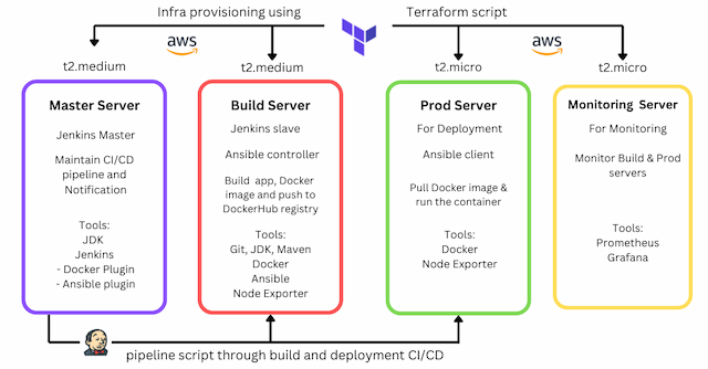 VPX 架构板卡智能监控与交互平台